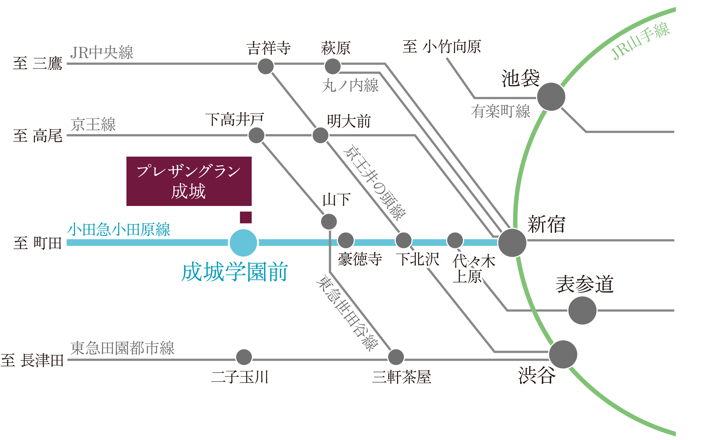 成城学園前駅周辺の主要駅名、所要時間などを掲載した鉄道路線図